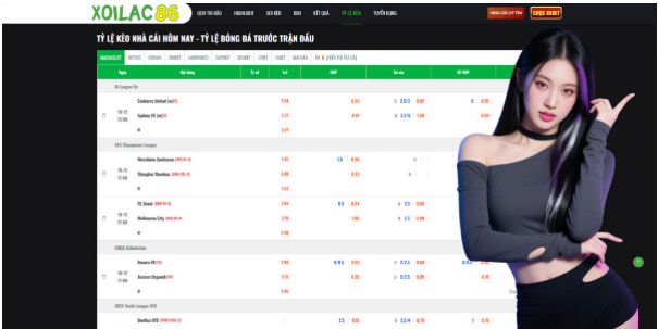 Community Engagement and Interaction