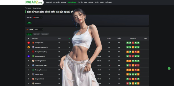 Community Interaction and Engagement